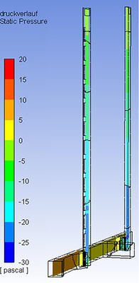 
4
 Druckverlauf im angesetzten Winterfall. 



