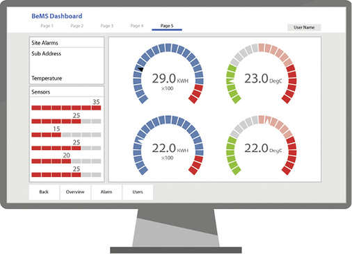 



3
 Der Saia PCD Supervisor ist eine skalierbare Scada-Lösung und bündelt Visualisierung, Interaktion, Monitoring und Berichterstattung in einer Softwareplattform. 

