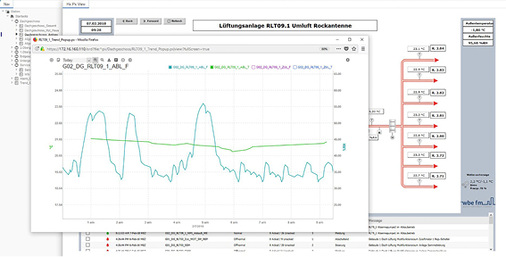 



5
 Trendaufzeichnung aus dem Supervisor für die Lüftungsanlage RLT 09.1 Umluft bei Rock Antenne. 
