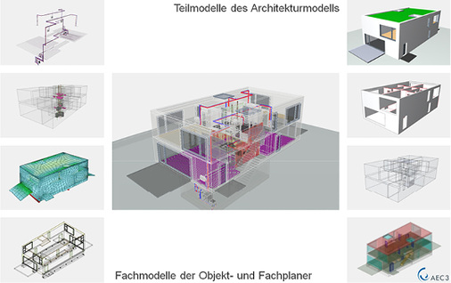 <p>
</p>

<p>
<span class="GVAbbildungszahl">3</span>
 Das nächste Projekt kann bereits ein einfaches Open-BIM-Projekt sein, das Absprachen zwischen den Projektbeteiligten und eine Koordination der Fachmodelle voraussetzt. 
</p> - © AEC3

