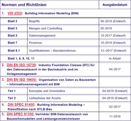 



8
 Detaillierte Absprachen zwischen den Projektbeteiligten sind sehr wichtig, da entsprechende Richtlinien derzeit nur als Entwurf vorliegen oder in Arbeit sind.
