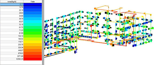 <p>
</p>

<p>
<span class="GVAbbildungszahl">4</span>
 Diagramme zeigen Temperaturen, Druckverluste, Nennweiten oder Wärmeströme an und vereinfachen damit die Analyse und Optimierung des Rohrnetzes. 
</p> - © mh-Software

