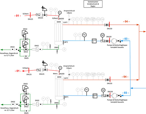 



3
 Hydraulikplan der Anlage. 
