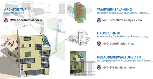 <p>
<span class="GVAbbildungszahl">7</span>
 Model View Definitions (MVD) entscheiden darüber, für welchen Zweck eine IFC-Datei verwendet wird. 
</p>

<p>
</p> - © Autodesk

