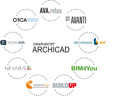 <p>
</p>

<p>
<span class="GVAbbildungszahl">10</span>
 Dass Open BIM und der IFC-Datenaustausch funktionieren kann, hat kürzlich der CAD-AVA-Datenaustausch-Test von Graphisoft belegt.
</p> - © Graphisoft Deutschland

