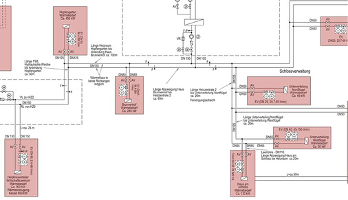 
4
 Ausschnitt Nahwärmenetz 



mit Energieventilen vor jedem Platten-Wärmeübertrager in den Übergabestationen. 



