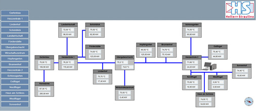 



5
 Visualisierung des Netzschemas in der GLT 
