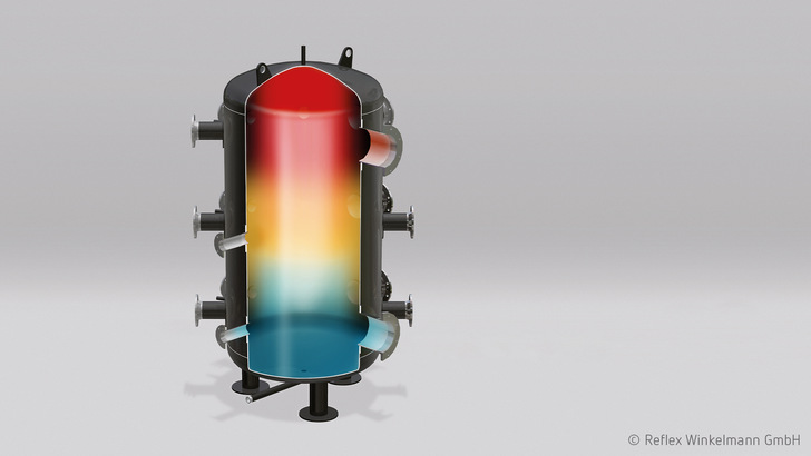 SINUS MultiFlow Center - Weiche, Verteiler und Speicher in einem - © Reflex Winkelmann GmbH SINUS MultiFlow Center - Weiche, Verteiler und Speicher in einem - © Reflex Winkelmann GmbH