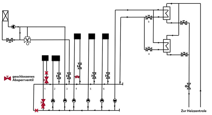 Anlagenschema vor der Maßnahme, Lüftungsanlage in Halle 3 - © IMI Hydronic Engineering Anlagenschema vor der Maßnahme, Lüftungsanlage in Halle 3 - © IMI Hydronic Engineering