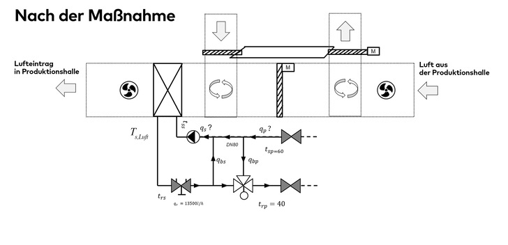 © © IMI Hydronic Engineering