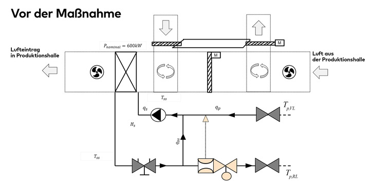 Einbindung der AHU (Air-Handling-Unit) vor der Umbaumaßnahme - © IMI Hydronic Engineering