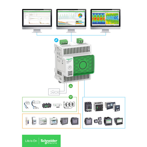 © Schneider Electric © Schneider Electric