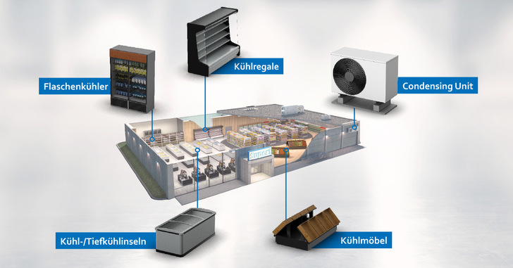 Maximale Frische, minimale Energie – iQx für Supermärkte