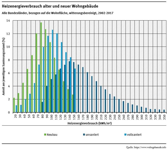 © Umweltbundesamt
