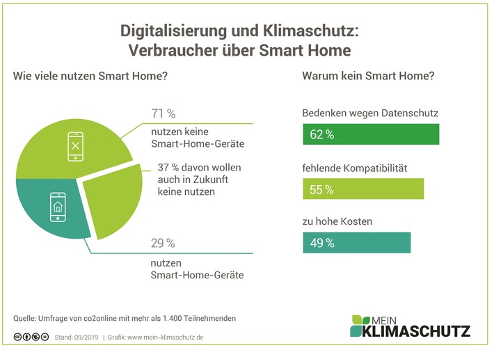© www.mein-klimaschutz.de
© www.mein-klimaschutz.de