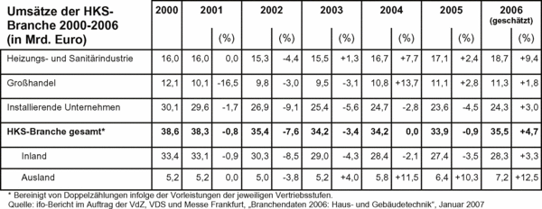 Tabelle 1 (Zusammenstellung durch BHKS) Tabelle 1 (Zusammenstellung durch BHKS)