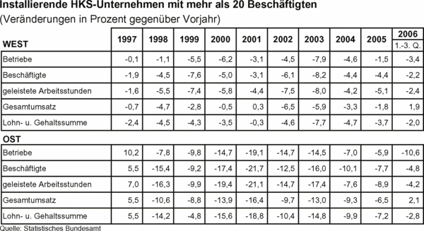 Tabelle 2 (Zusammenstellung durch BHKS)