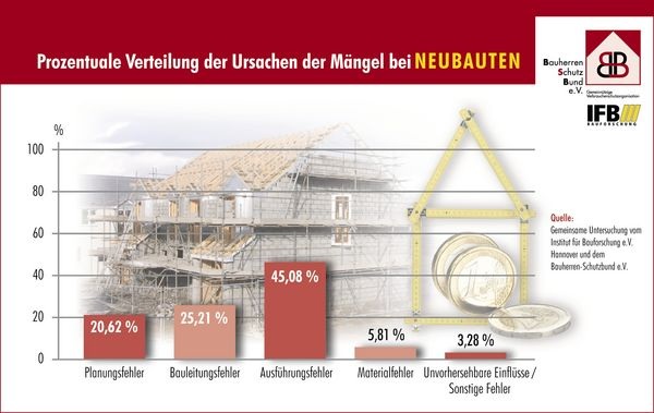 Mangelursachen