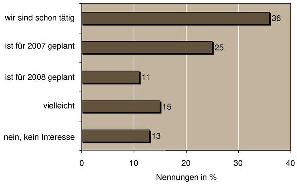 Plant Ihr Büro, in das Geschäftsfeld Energiepass für Nichtwohngebäude einzusteigen?