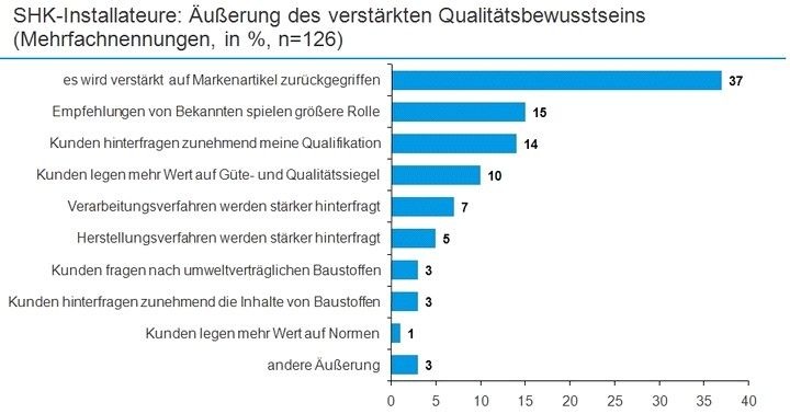 © BauInfoConsult
© BauInfoConsult