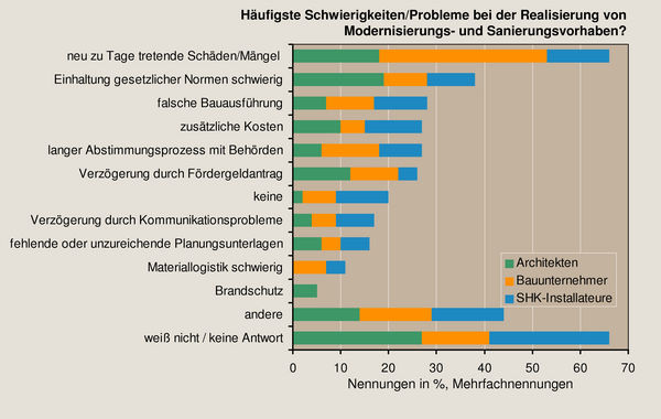 © JV / Quelle: BauInfoConsult [1]

[1] http://www.bauinfoconsult.de/
