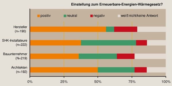 © GV / Quelle: BauInfoConsult
