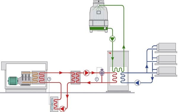 Anlagenschema. Die Kraft-Wärme-Kälte-Kopplung wird aus Sicht von Yazaki künftig von den veränderten gesetzlichen und verordnungspolitischen Rahmenbedingungen profitieren - Yazaki