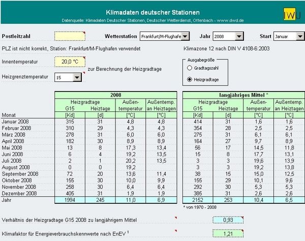 Gradtagszahlen Gradtagszahlen