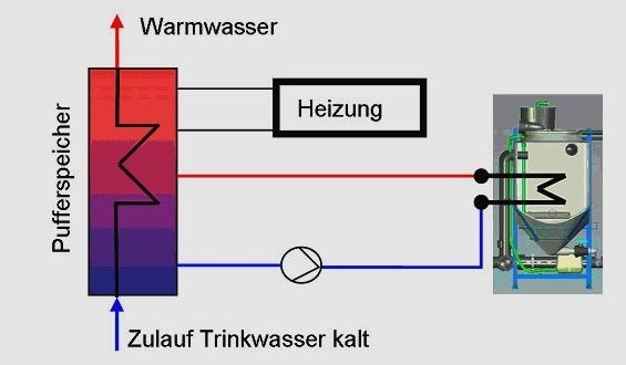 Das Konzept der Wärmerückgewinnung mit der neuen Generation von Pontos AquaCycle-Systemen. - Hansgrohe AG - © Hansgrohe AG
Das Konzept der Wärmerückgewinnung mit der neuen Generation von Pontos AquaCycle-Systemen. - Hansgrohe AG - © Hansgrohe AG