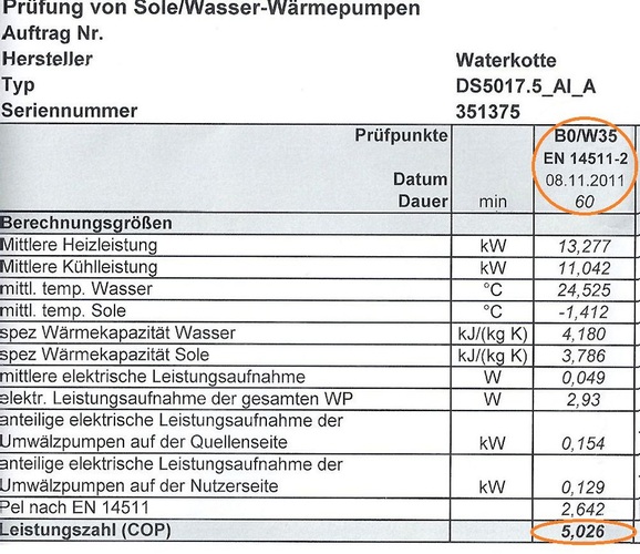 COP-Prüfergebnis des TÜV Rheinland. - Waterkotte