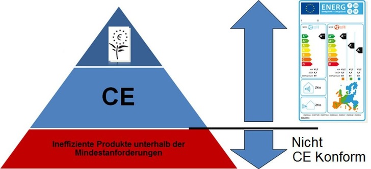 Die Energieeffizienz von Raumklimageräten bis 12 kW wird ab 2013 Teil der CE-Zertifizierung. - Mitsubishi Electric - © Mitsubishi Electric
