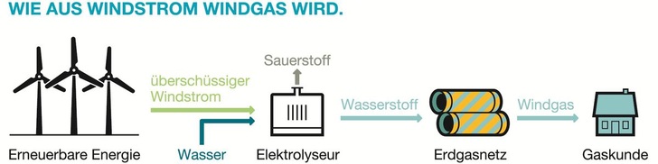 (c) Carsten Raffel / Greenpeace Energy eG - Carsten Raffel / Greenpeace Energy eG