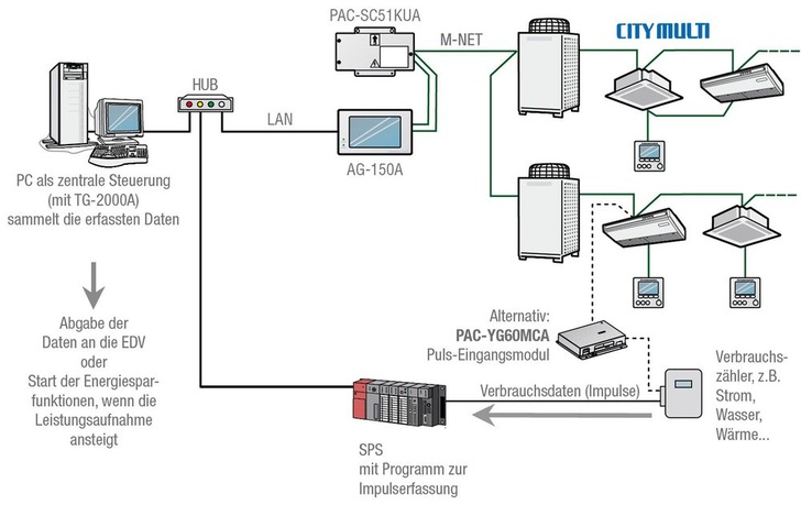 © Mitsubishi Electric
© Mitsubishi Electric