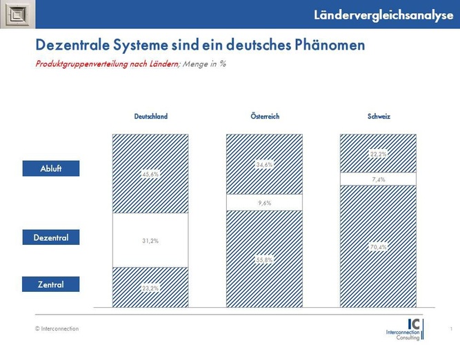 (c) Interconnection - Interconnection