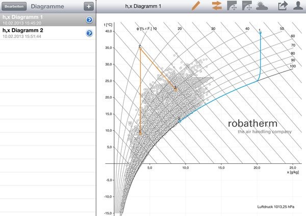 (c) robatherm - robatherm