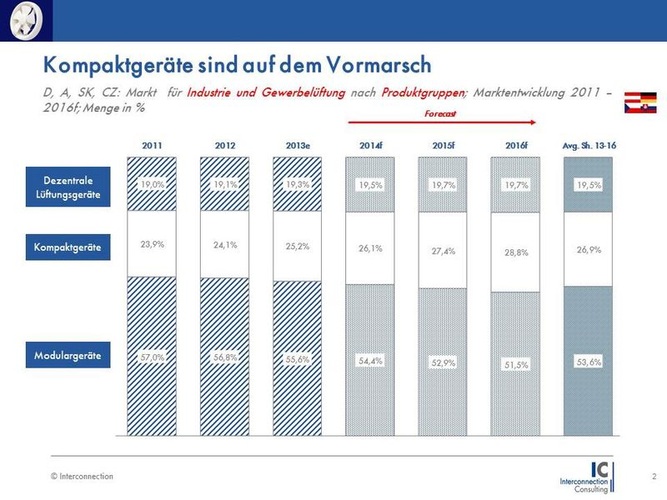 (c) Interconnection - Interconnection