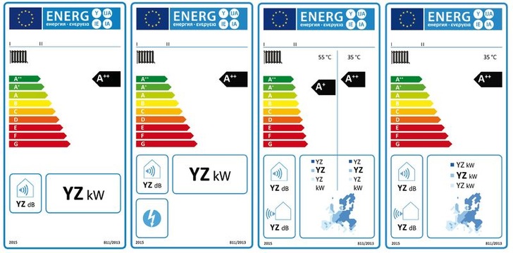 Effizienz-Etiketten (I) für Raumheizgeräte mit Heizkessel, Raumheizgeräte mit Kraft-Wärme-Kopplung, Raumheizgeräte mit Wärmepumpe und Niedertemperatur-Wärmepumpen (v.l.).