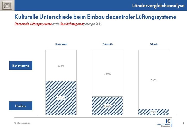 (c) Interconnection - Interconnection