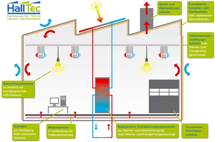 (c) Karlsruher Messe- und Kongress-GmbH - Karlsruher Messe- und Kongress-GmbH