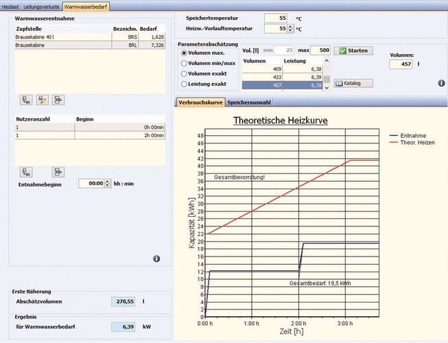 HS Schnellauslegung: Ermittlung des Warmwasserbedarfs. - Hottgenroth / ETU