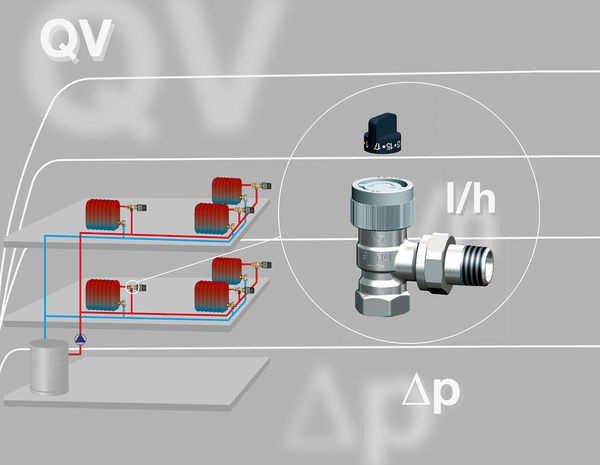 (c) Oventrop - Oventrop