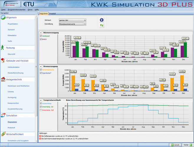 KWK-Simulation - © Hottgenroth
 KWK-Simulation - Hottgenroth