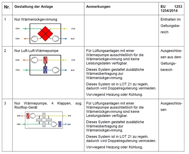 Auszug aus den EVIA FAQ-Empfehlungen. - © EVIA / FGK
 Auszug aus den EVIA FAQ-Empfehlungen. - EVIA / FGK