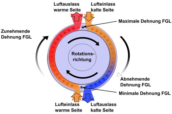 Prinzipskizze des Prototyps. - Marvin Schmidt