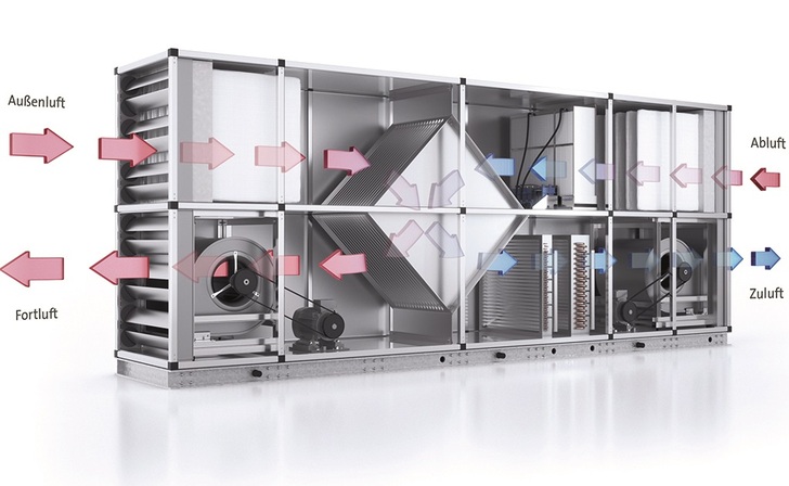 Prinzip der indirekten Verdunstungskühlung in einem RLT-Gerät. - Condair