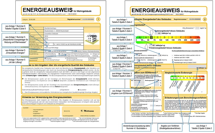 Ausfüllen des Energieausweises (Seiten 1 und 2) nach dem Modellgebäudeverfahren für nicht gekühlte Wohngebäude. Ausfüllen des Energieausweises (Seiten 1 und 2) nach dem Modellgebäudeverfahren für nicht gekühlte Wohngebäude.