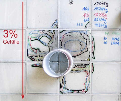 <p>Bild 3  Erster Versuch mit Fliesenbett nach dem Buttering-and-Floating-Verfahren: Hier steigt der größere Teil des Wassers sogar gegen das Gefälle an. Sehr langsam trocknet der Prüfkörper nach dem Versuch durch Verdunstung wieder aus – wie es die Gewichtsangaben im zeitlichen Verlauf zeigen.</p> - © OFI