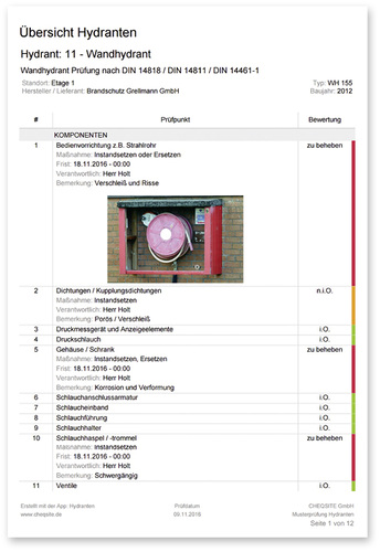 <p>… kann anschließend als automatisch erstellter PDF-Bericht über E-Mail-Verteiler an alle Beteiligten versandt werden.</p> - © Cheqsite