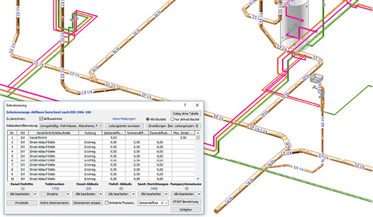 <p>Eine grafische Anzeige der Berechnungsergebnisse, etwa der Fließgeschwindigkeiten, unterstützt die Optimierung von Rohrnetzen.</p> - © Tacos