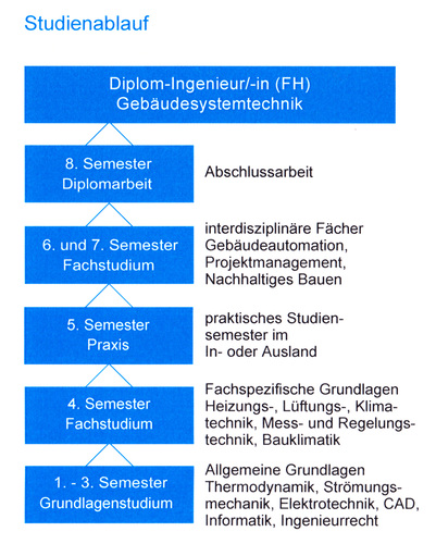 © HTW Dresden
